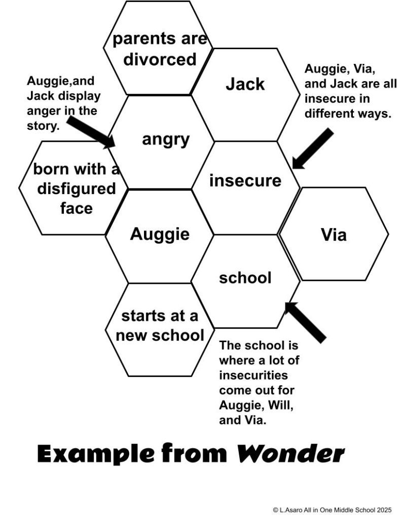 hexagonal thinking for any novel to demonstrate reading comprehension in middle school