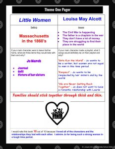 one-pager for your novel study