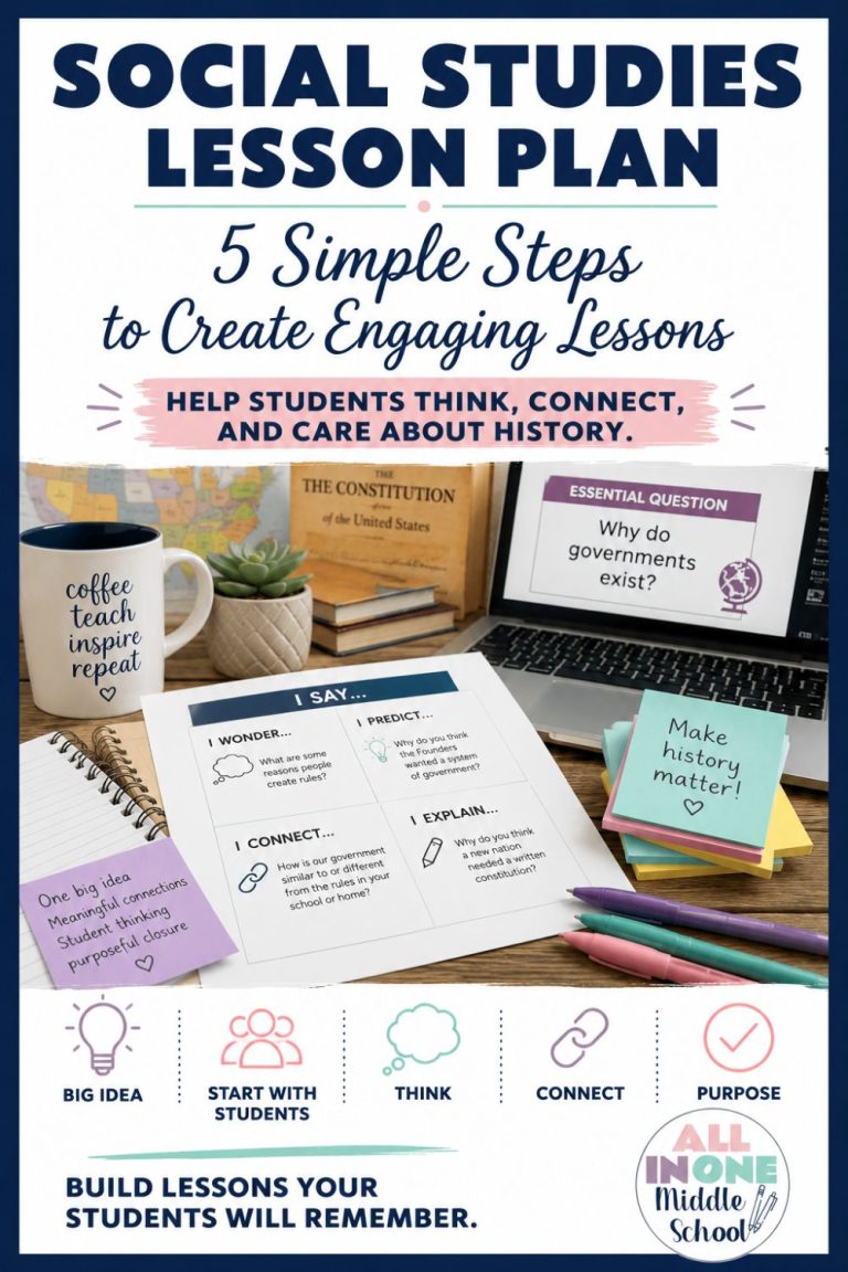 blog post on how to create a social studies lesson plan for middle school